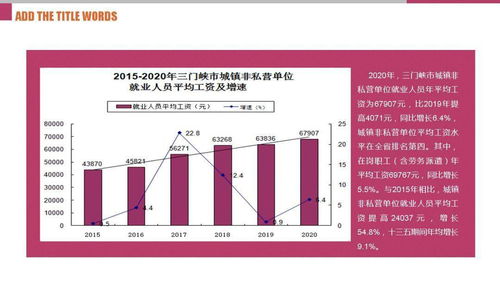 一圖讀懂 十三五期間三門峽市平均工資與城鎮(zhèn)化率發(fā)展情況及其對自然科學(xué)研究和試驗發(fā)展的影響