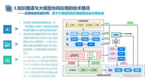 知識圖譜與大模型融合實踐研究報告——聚焦自然科學研究和試驗發展