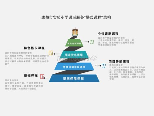 成都市實驗小學(xué)成立質(zhì)保中心，科學(xué)優(yōu)化課后服務(wù)